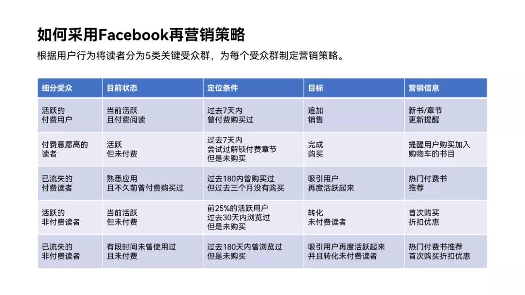 知乎网友这几张PPT表格页,我直接给它美颜开到满级!网友:牛批