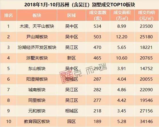 2019苏州别墅价位,苏州别墅房价最新价格