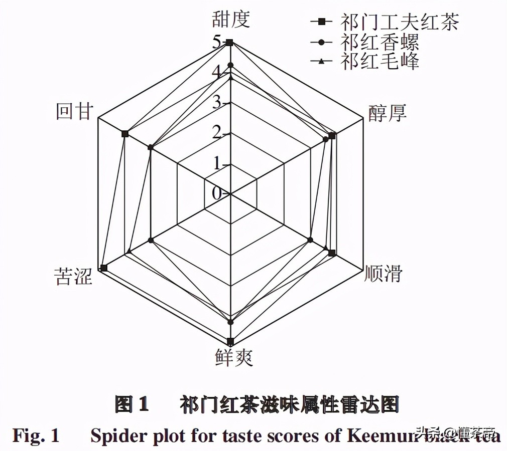 祁门工夫红茶和新工艺哪个好喝,传统红茶和工夫红茶