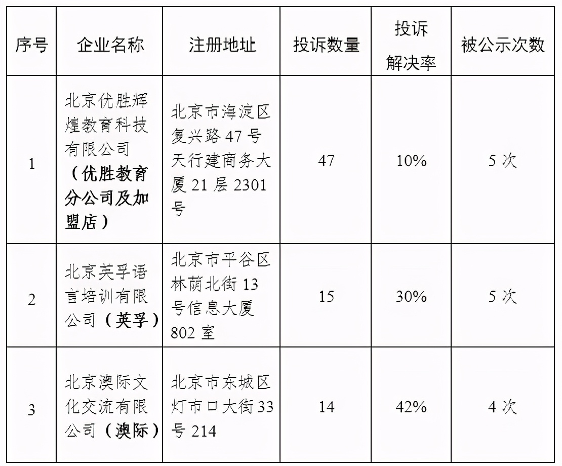 疫情当下金宝贝早教的重要性,金宝贝早教黑历史