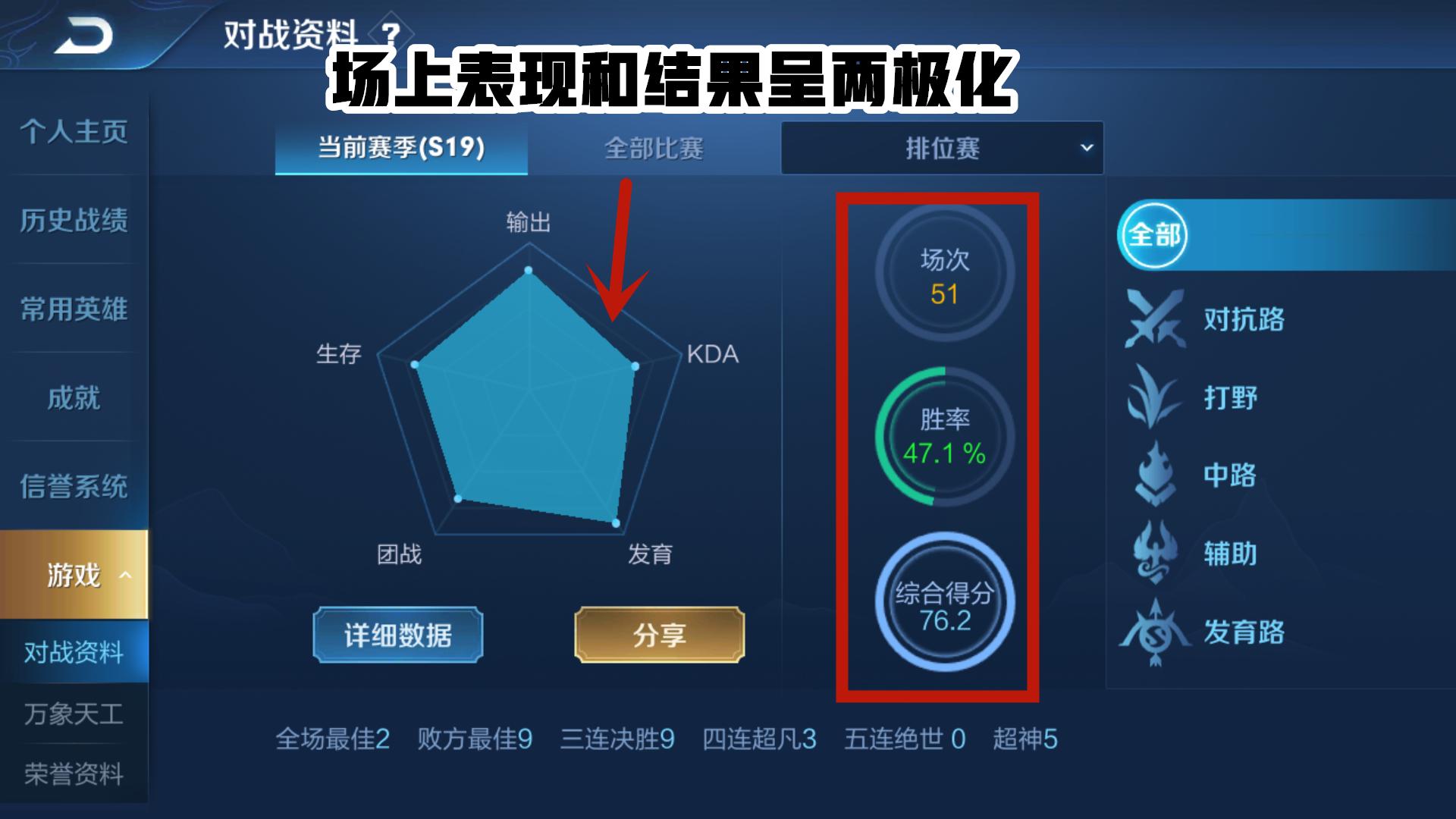 王者荣耀s16赛季末上分英雄推荐,s19赛季铂金局最佳上分英雄