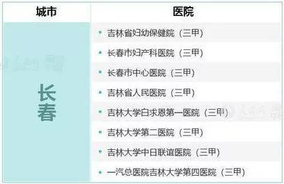 长春百万富豪人数,长春千亿富豪