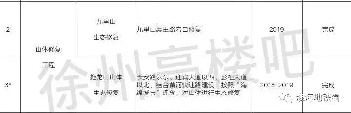 徐州西区第四座公园,徐州西区泉润公园