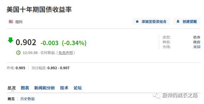 计算股市走势,港股怎么计算价格