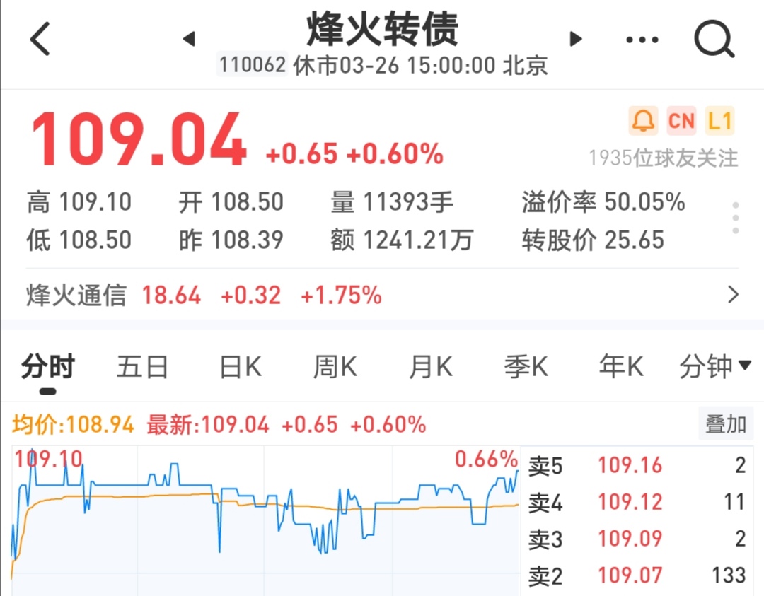 烽火通信明天下修转股价，现在买入值不值？