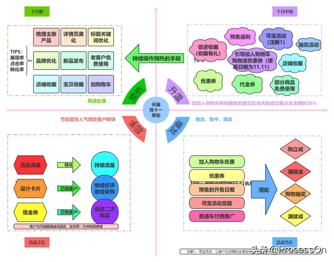 双11策划活动方案最新5篇,双11活动策划方案精选3篇