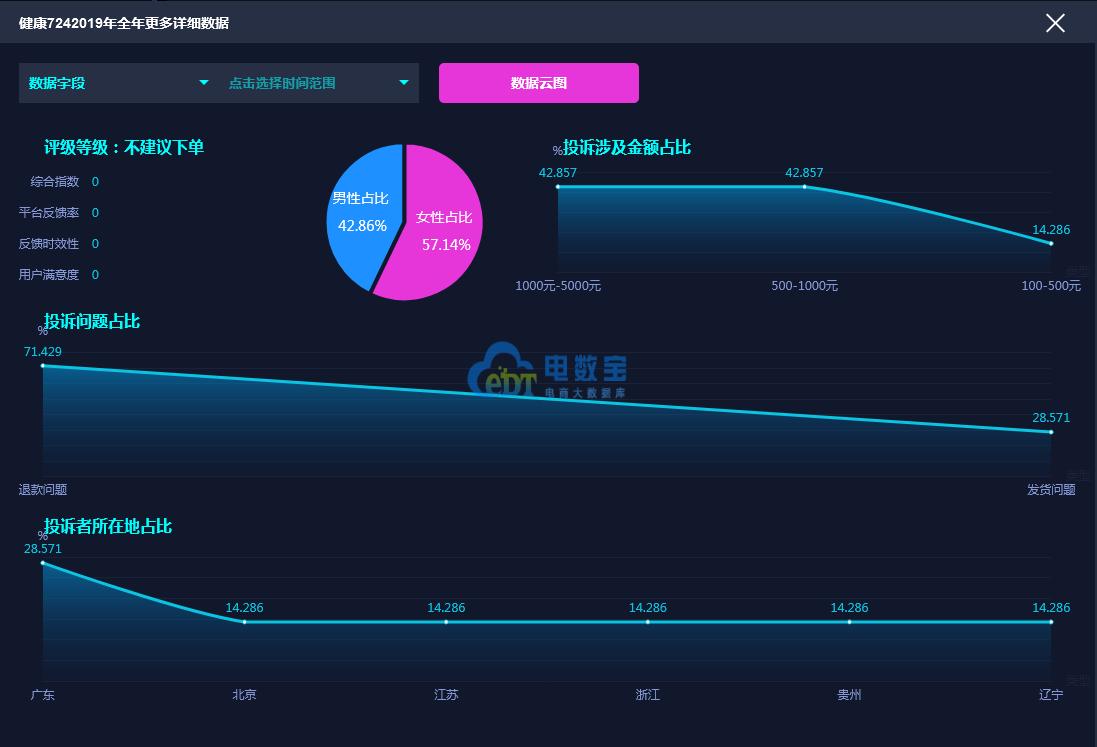 医药电商投诉平台,医药电商打假投诉