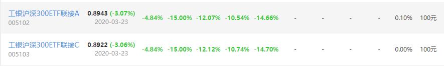 沪深300指数基金挑选哪个,510300沪深300指数基金怎么样