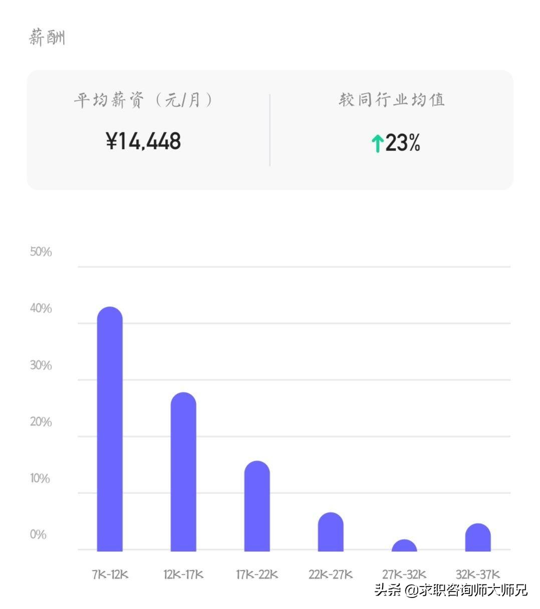 深圳上海银行工资待遇怎么样,在上海银行上班怎么样