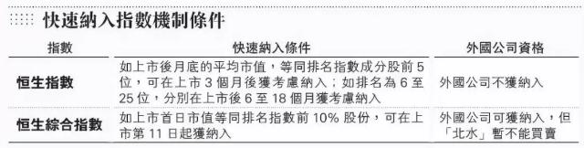 投资阿里巴巴股票,投资阿里巴巴的机构有哪些