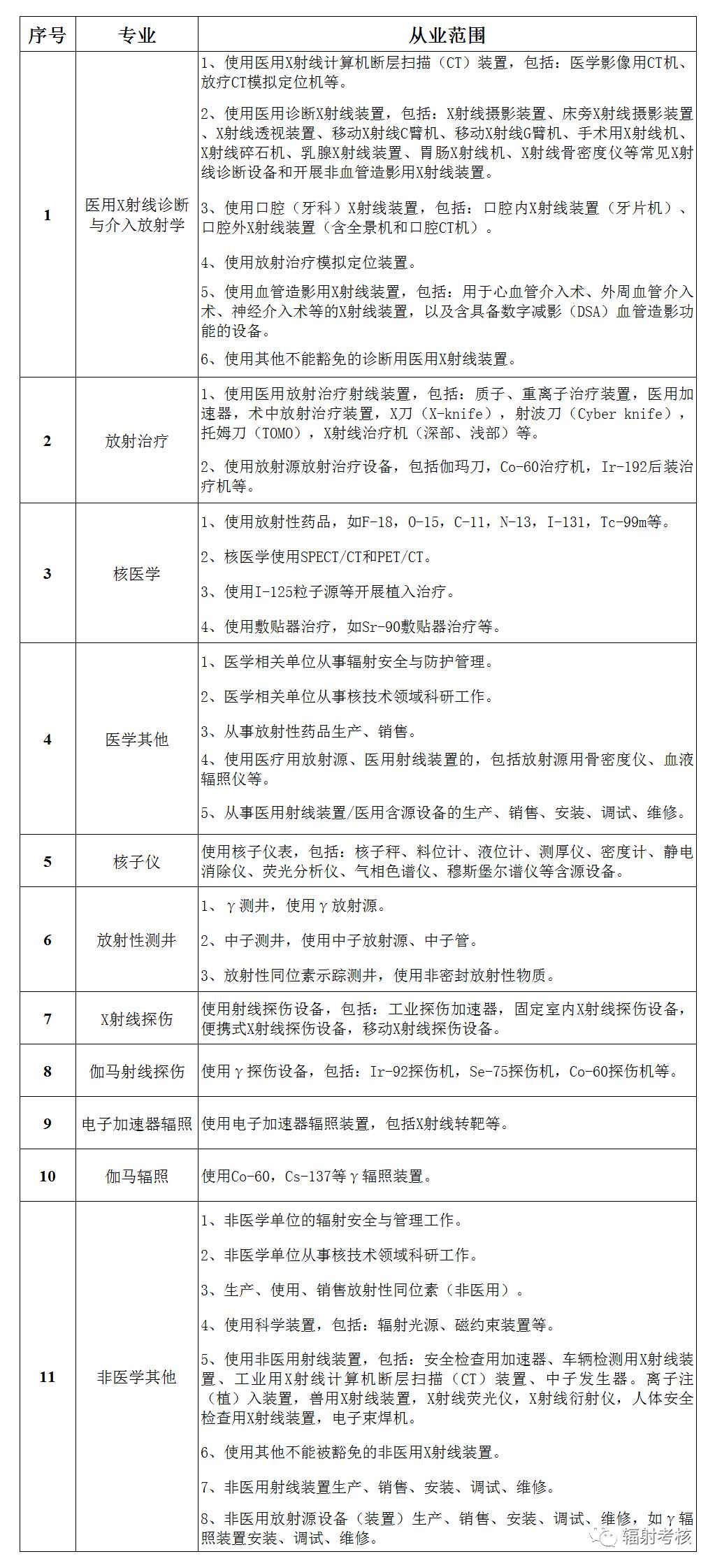 辐射安全控制标准,辐射安全与防护考核是干什么的