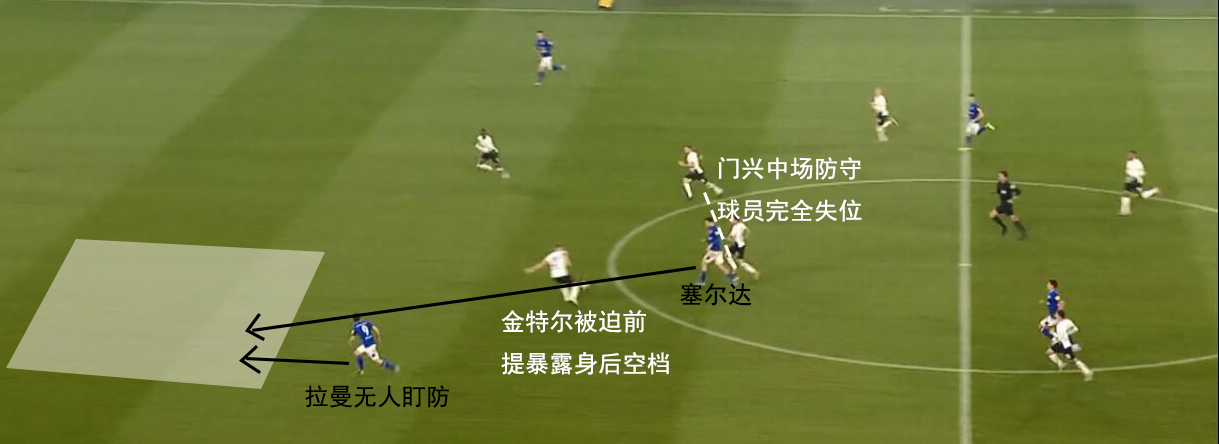 拜仁门兴复盘,德甲门兴对沙尔克分析