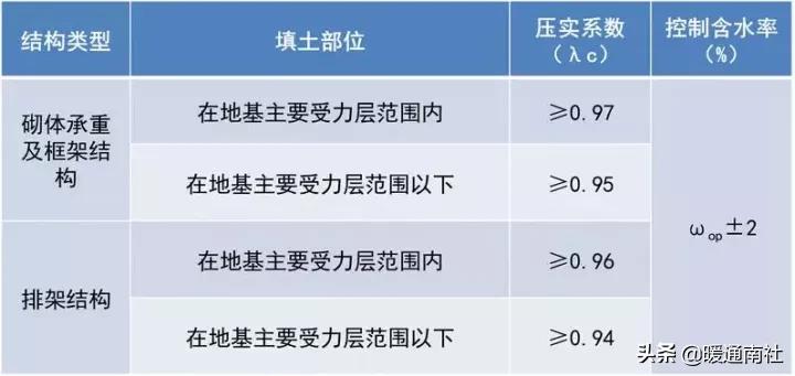 鲁班奖工程资料整理要求,鲁班奖细部做法资料