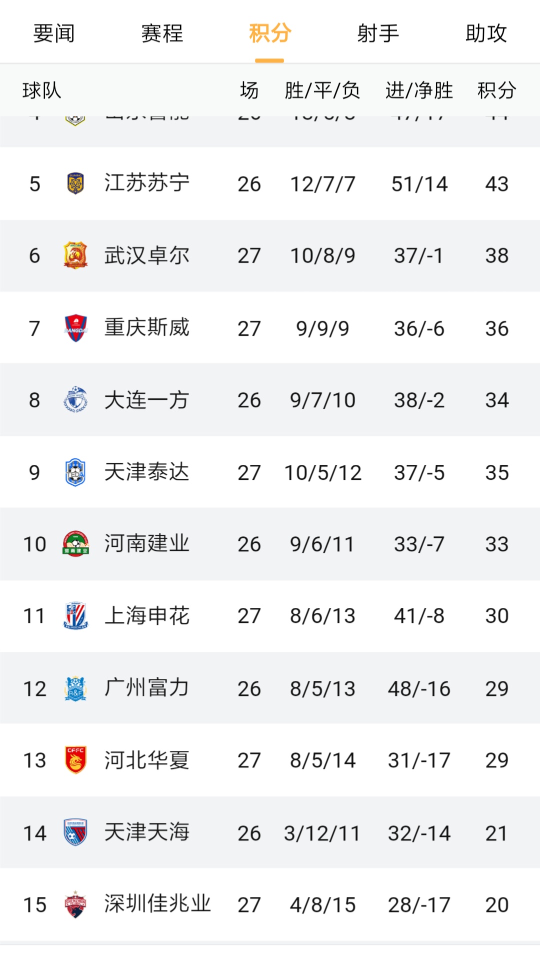 从领先2球到落后,从落后到绝杀篮球