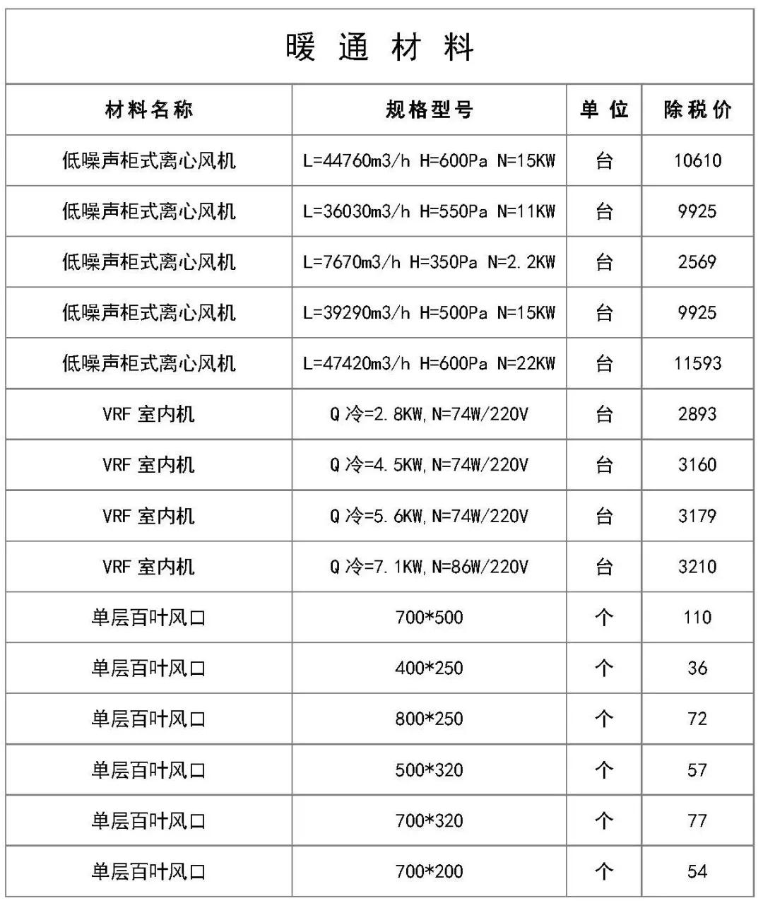 2020建筑工程材料报价,建筑工程电气常用材料