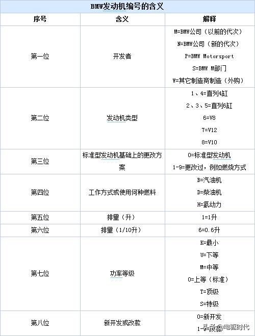 坦克500发动机详细参数配置,教你看懂发动机参数