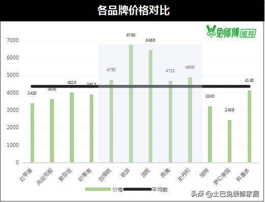 索菲亚欧派定制衣柜价格,定制衣柜索菲亚欧派哪个划算