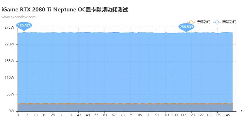 rtx2080ti显卡技嘉,七彩虹rtx2080ti显卡