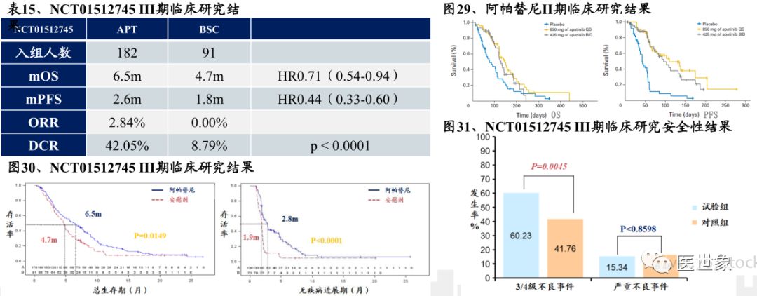 nccn指南胃癌的治疗方案,csco胃癌诊疗指南2023