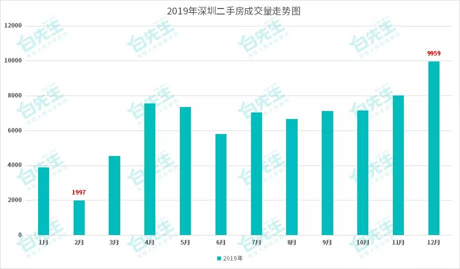深圳楼市涨一次横盘几年,深圳房价降了对谁影响最大