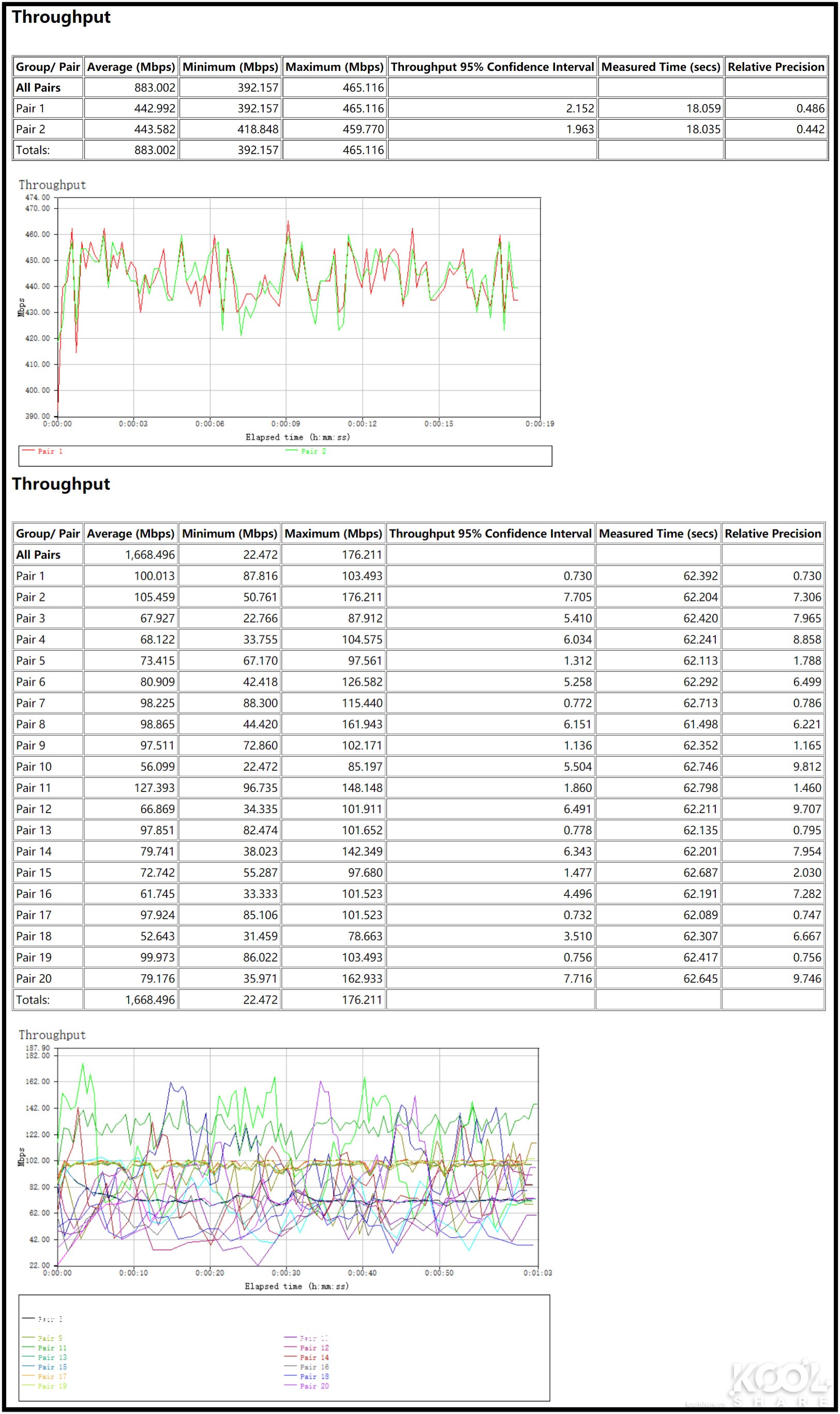 华硕灵耀ax6600和ax7800能组网吗,华硕灵耀ax6600aimeshac88u