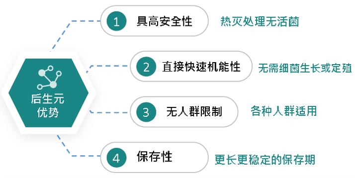 益生菌的发展前景,益生菌新零售好做吗