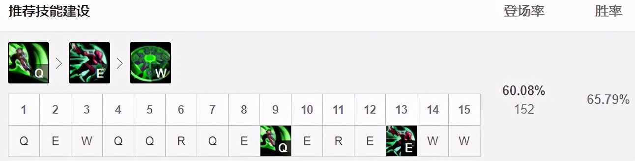 中单锐雯打塞拉斯,锐雯中单天赋出装