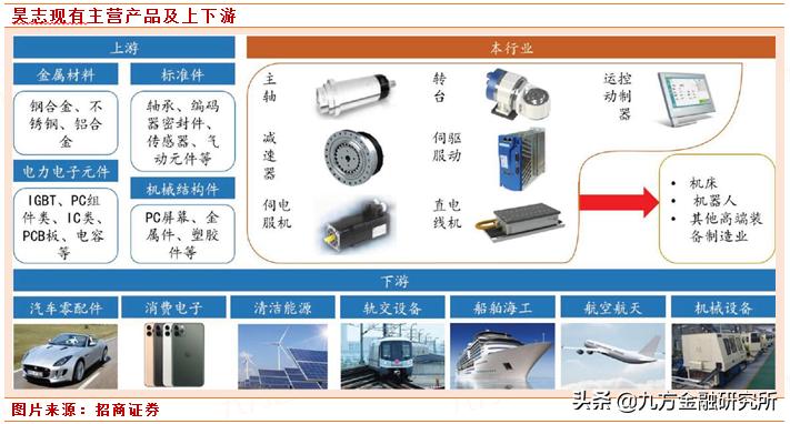 专精特新小巨人高端制造龙头股,专精特新小巨人企业营收要求