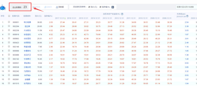 怎样选白马股最简单,热点板块如何筛选白马股