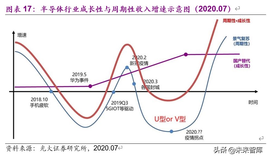 半导体行业深度分析及投资框架,半导体行业投资分析方向
