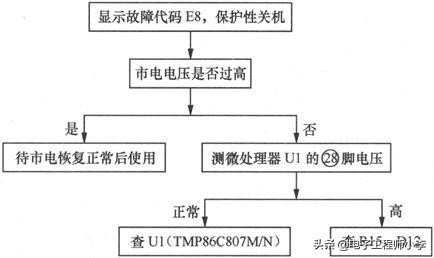 电磁炉18v升高到20v故障分析,电磁炉igbt击穿的故障分析