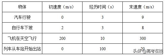 新人教版必修1《1.5速度变化快慢的描述--加速度》同步练习卷