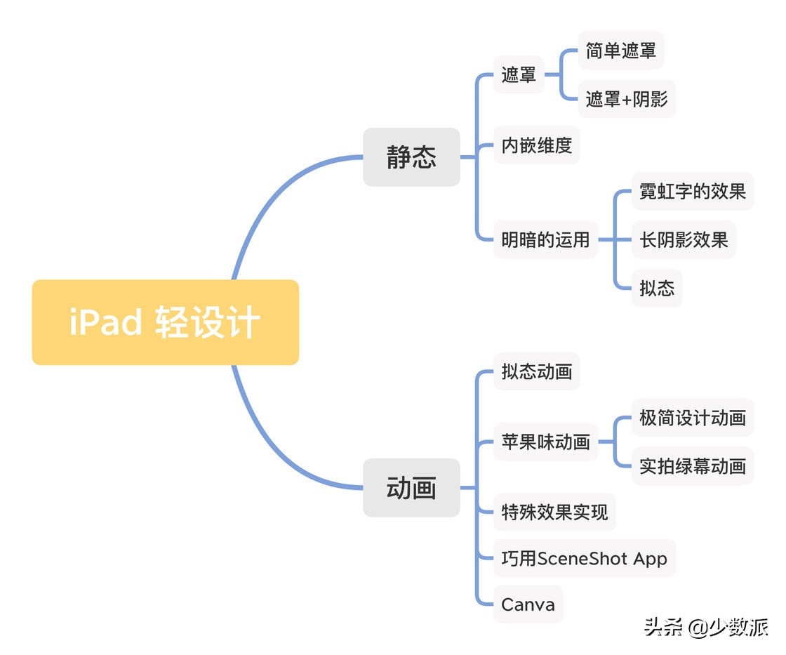 ipad怎么做简单动画效果,ipad剪辑动画效果