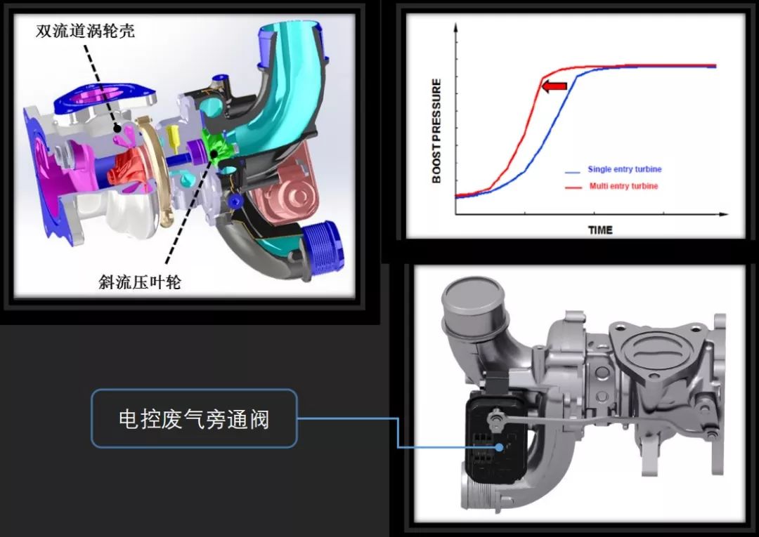 传祺gs8最新款什么发动机,2018款传祺gs8是什么发动机