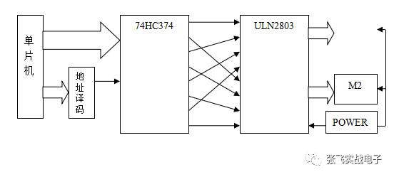 直流电机设计制作,直流电机驱动电路制作视频