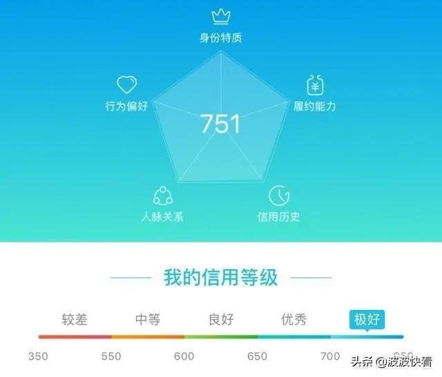 支付宝芝麻信用如何快速涨分,支付宝芝麻信用怎么快速涨分