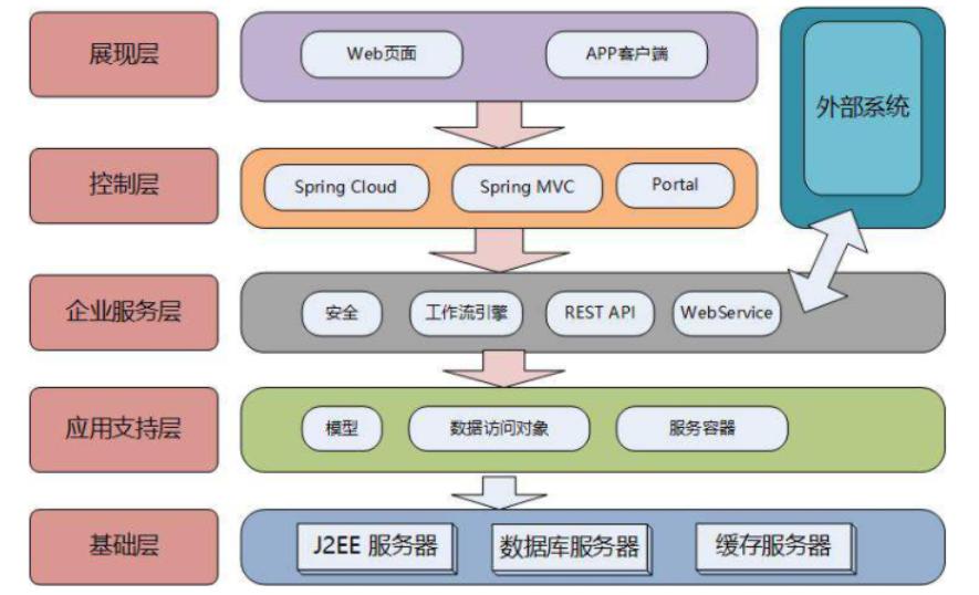 构图排版布局详细讲解,框架构图基础知识