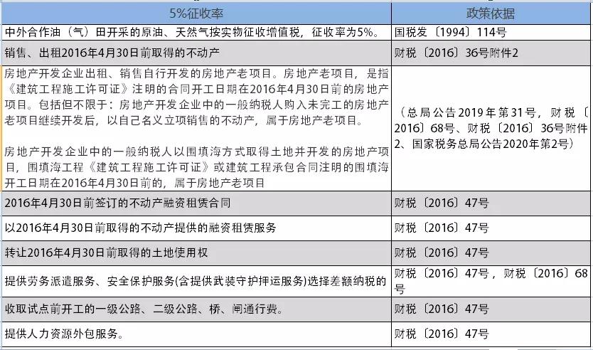 增值税和企业所得税税率各有哪些,个税税率表最新2023经营所得