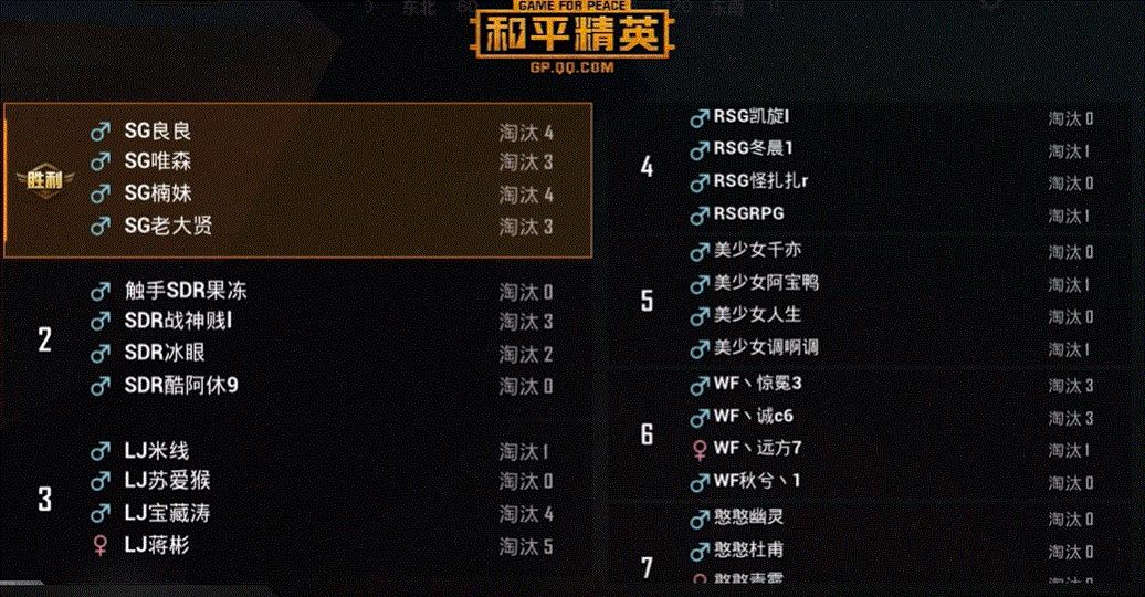 和平精英战神局vs绝世晋级赛,和平精英fpp天花板杯决赛排行