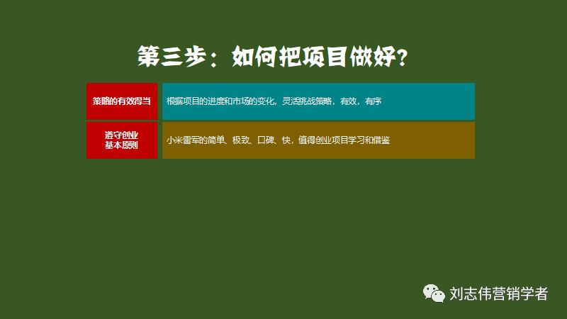 鍒涗笟椤圭洰鍙鎬ф姤鍛妏pt,鍒涗笟鍩硅璇句欢ppt