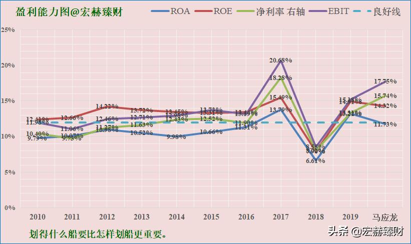护城河瓷器评级,马应龙护城河