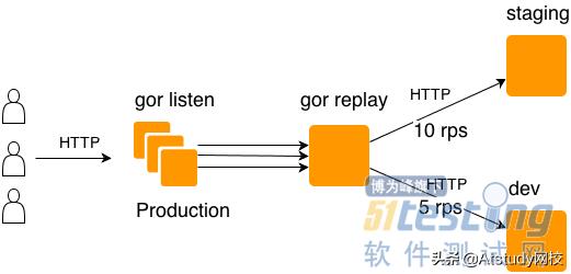 自动化测试主流工具入门与提高,解放双手搜题软件