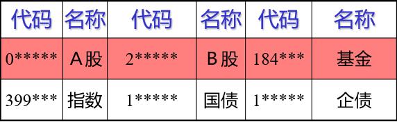 炒股交易规则视频讲解,炒股的基本交易规则流程