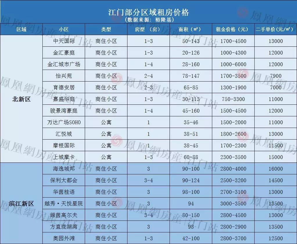 江门租房只租一个月,江门市怎么租房