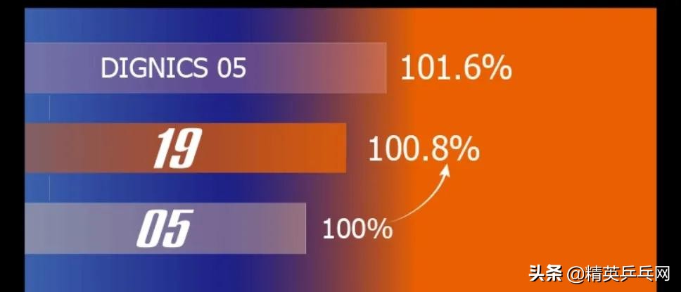 蝴蝶t19套胶对比d09c,蝴蝶t19和t05谁适合反手