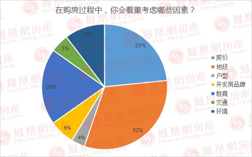 精装房好处,为什么长沙全是精装房