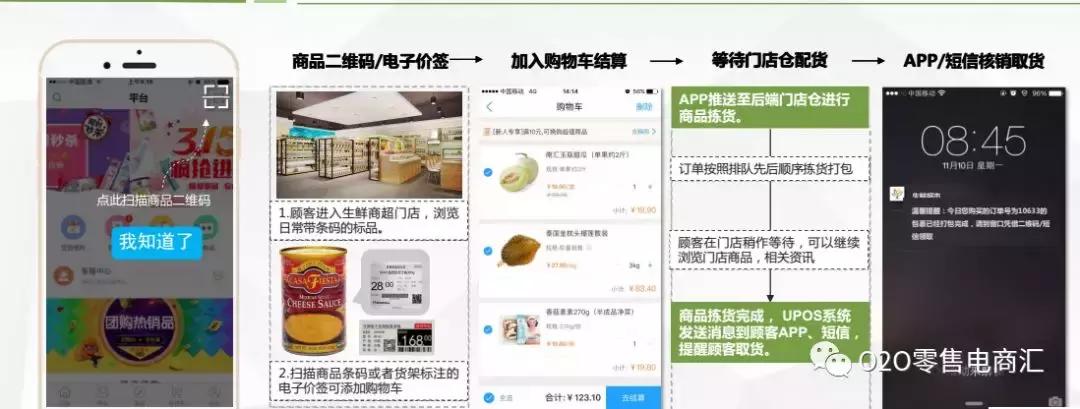 生鲜社区新零售新模式,做好生鲜新零售应该满足这4点