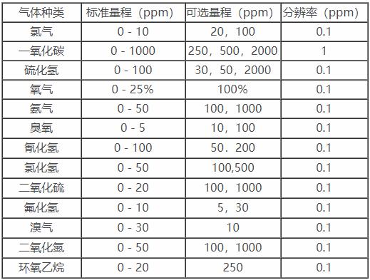 臭氧报警仪,臭氧报警仪厂家