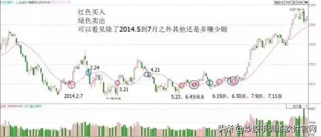牛股启动前必备的5个形态,牛股启动前的k线