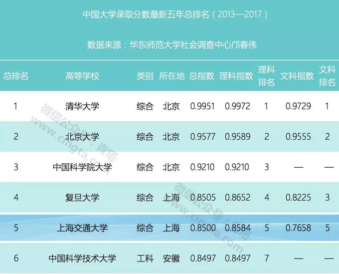 上海交通大学为什么排名那么高,上海交通大学在中国的排名怎么样